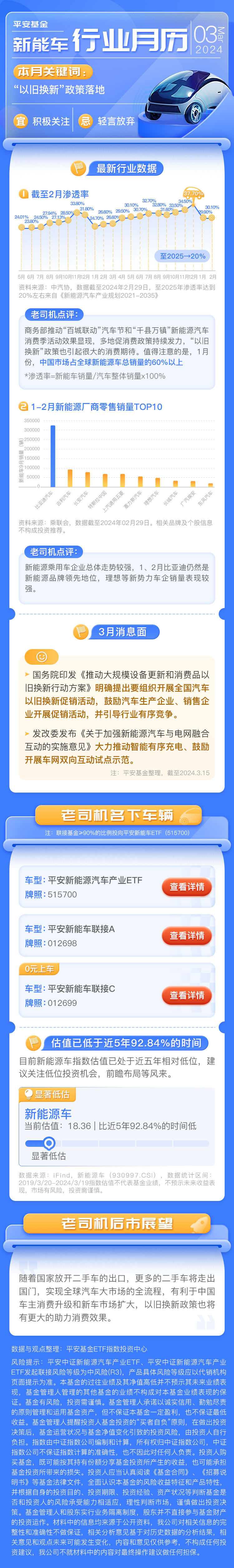 新能源3月月历以旧换新政策落地