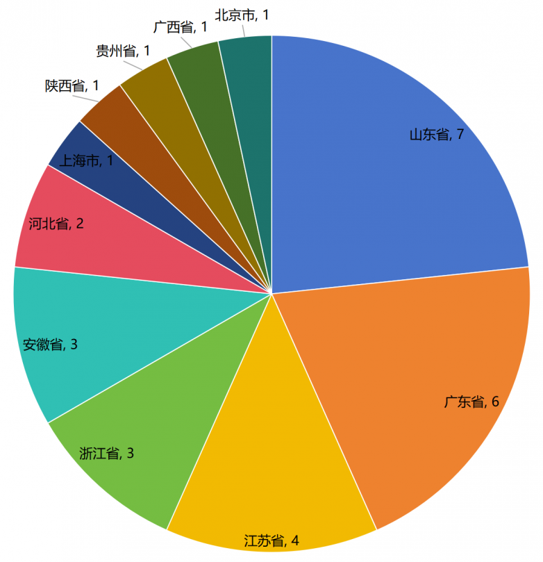 上海市工艺美术学院_上海工艺美术学校贴吧_上海工艺美院贴吧