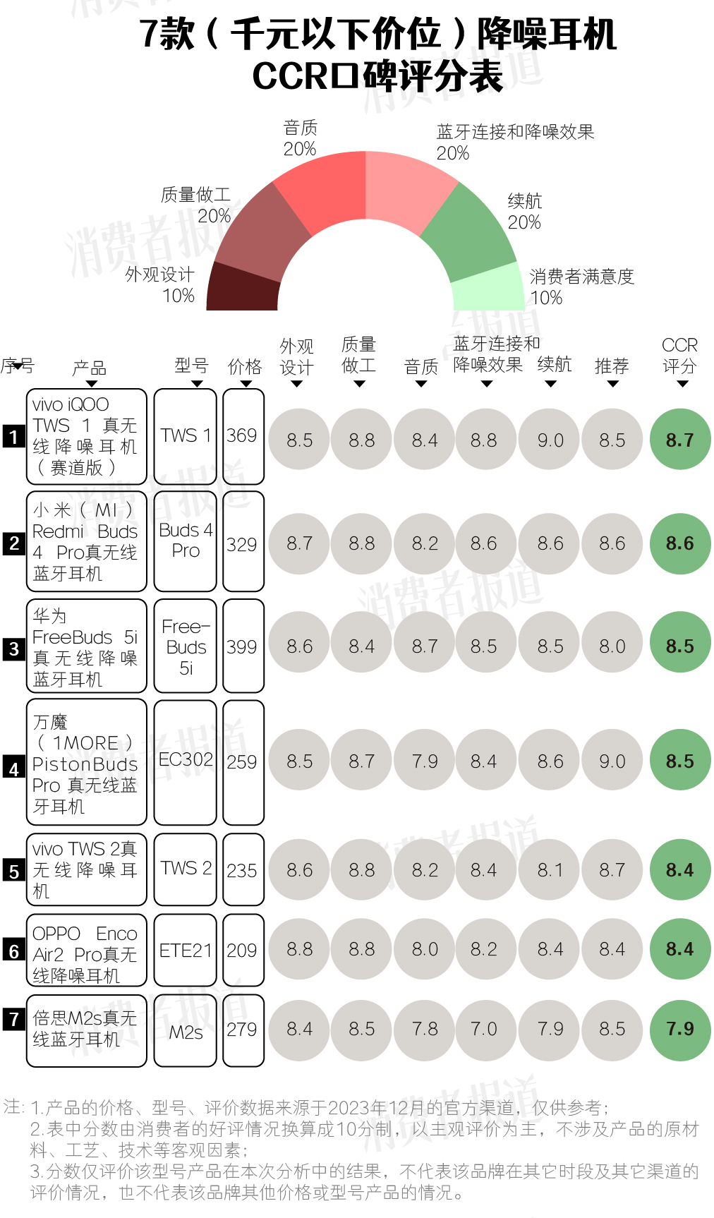 耳机芯片天梯图图片