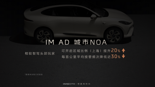 顶流挑战者智己ls6城市noa稳居第一梯队大厂国家队居然这么内秀