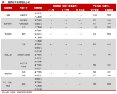 成都汇阳投资关于量子计算赋能千行百业市场前景广阔