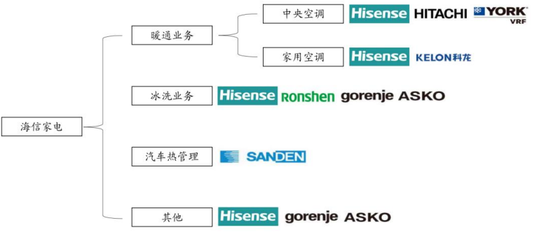 000921a股逻辑最硬公司独一无二