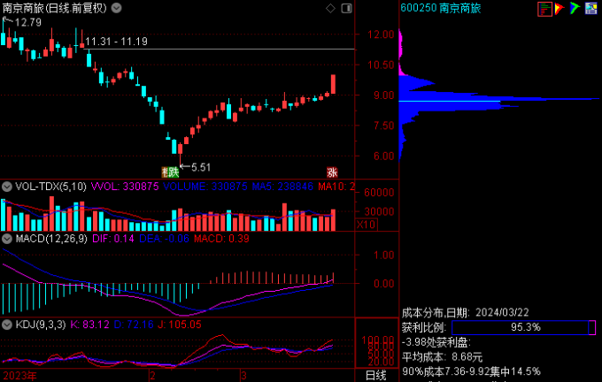 2024325盘前早评亚振家居诚邦股份京能热力鼎龙股份南京