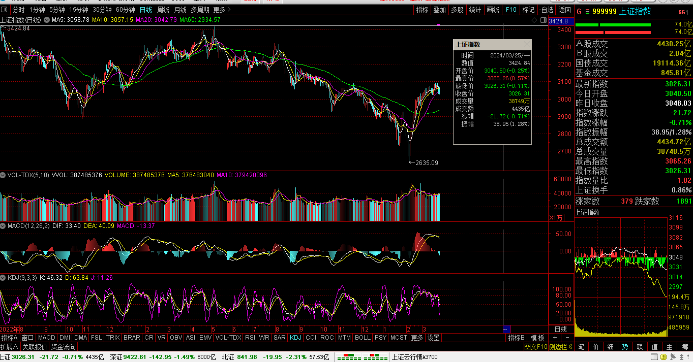 财富晚茶三元股市收评沪指跌071汽车杀跌量子脉冲反转
