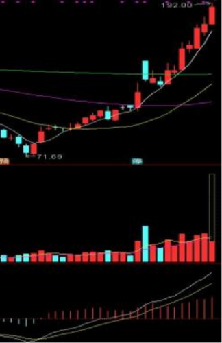 成都汇阳投资关于量子计算赋能千行百业市场前景广阔