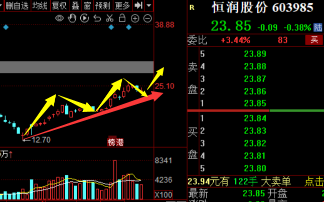 kimi大爆发深挖短线低位潜力