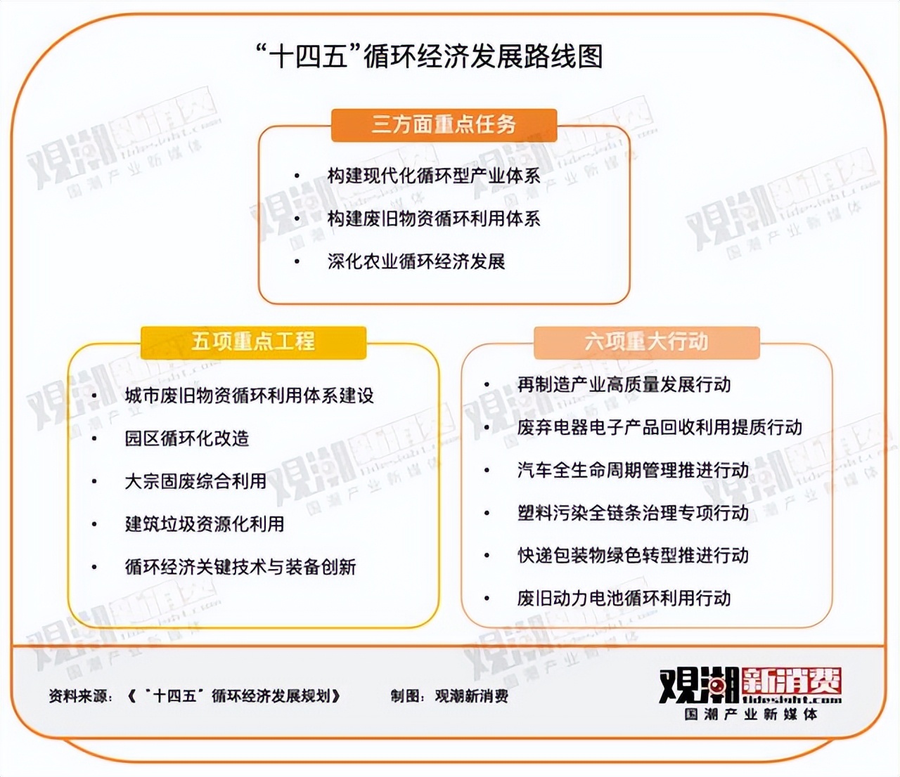 万亿"新"蓝海,仍从"旧"中来_财富号_东方财富网