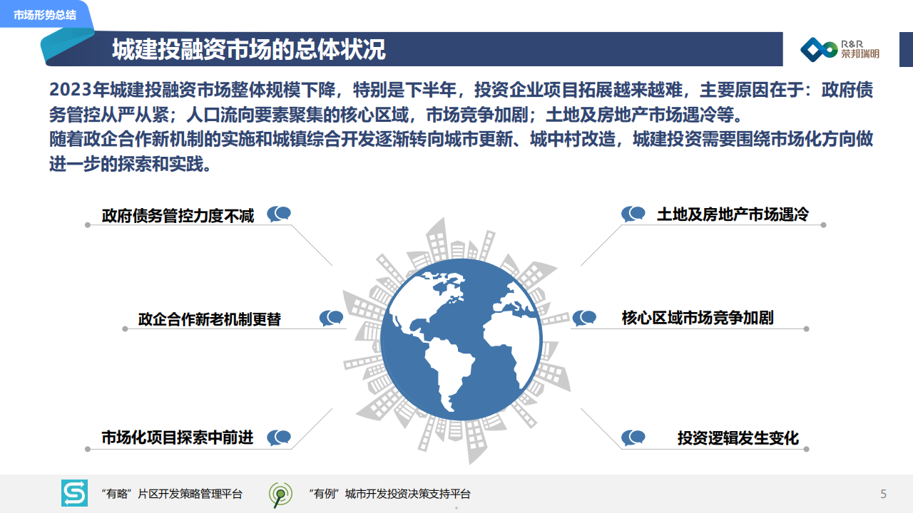 城建投融资市场年度报告热点行业解析市场形势总结趋势展望