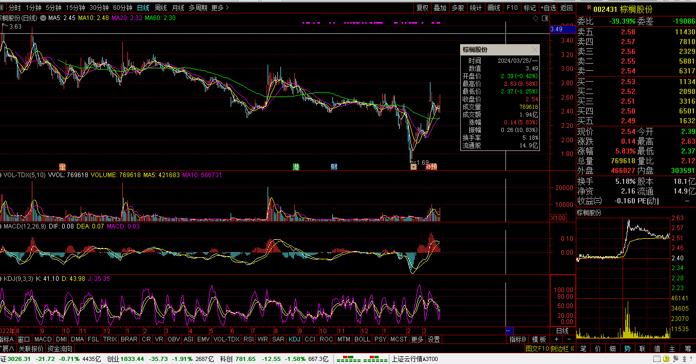 财富晚茶三元股市收评沪指跌071汽车杀跌量子脉冲反转