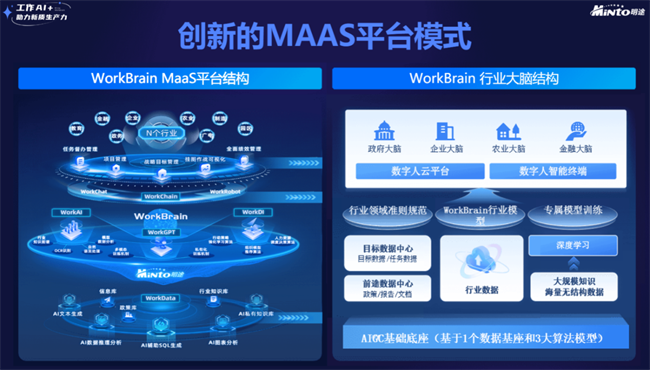 明途工作大脑垂直行业模型workbrain v3.5,落实"人工智能 "行动_财富
