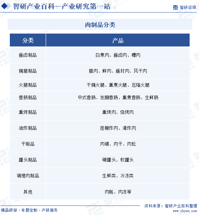 常州肉制品：从加工工艺到批发采购，一篇读懂本地肉制品产业链