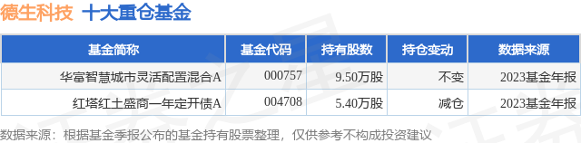 3月25日德生科技涨10.05%,华富智慧城市灵活配置混合a基金重仓该股_财