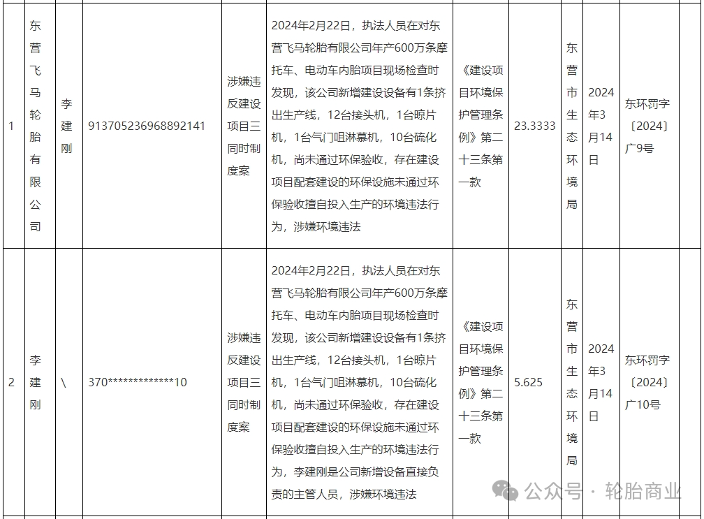 该公司新增建设设备有1条挤出生产线,12台接头机,1台晾片机,1台气门咀