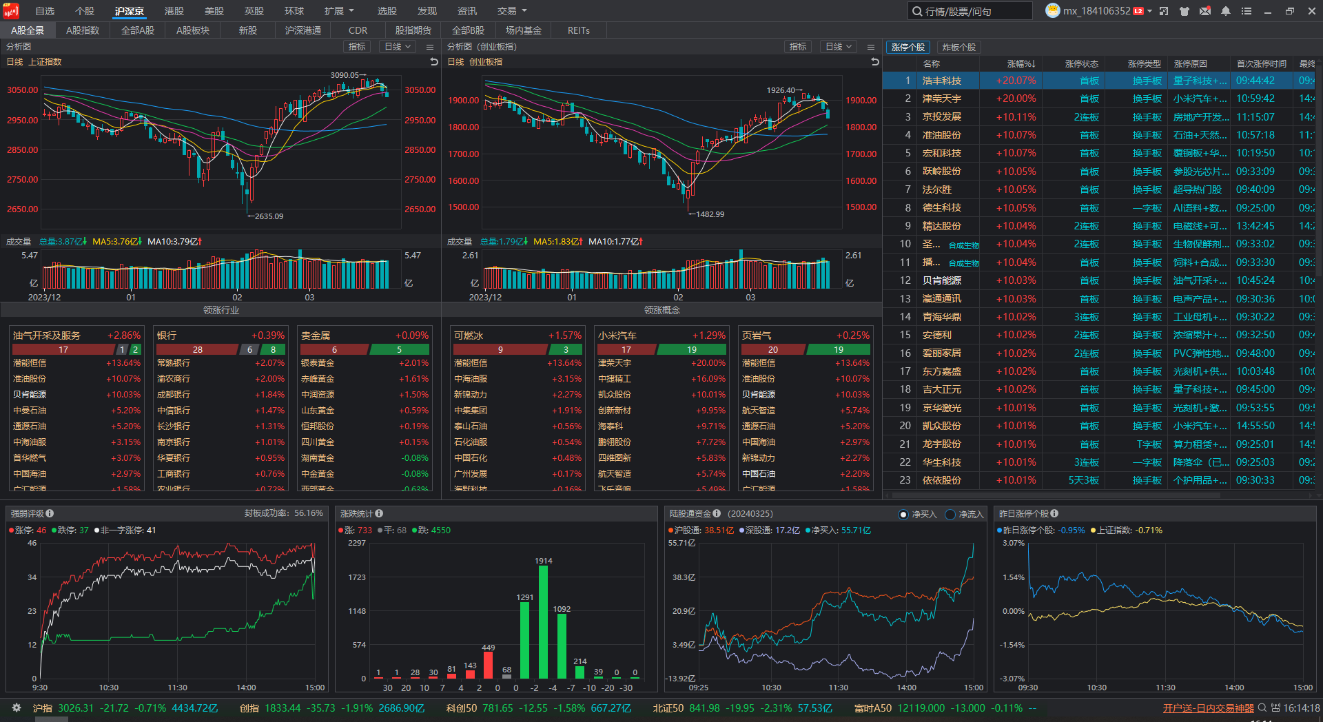20240325双创概念系列通杀