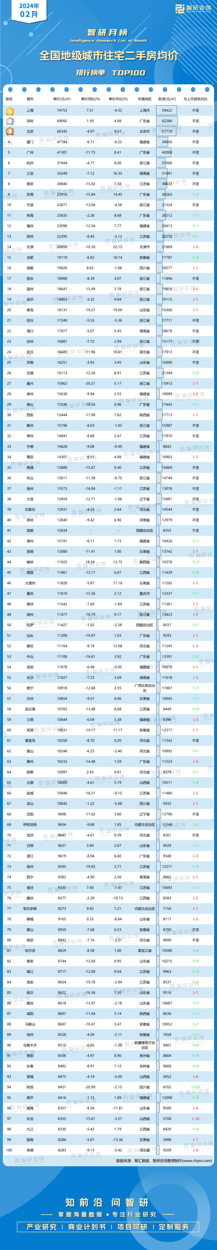 城市房价排名图片