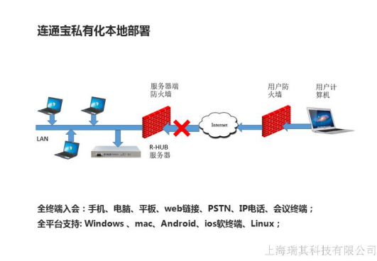 局域网视频会议怎么搭建部署