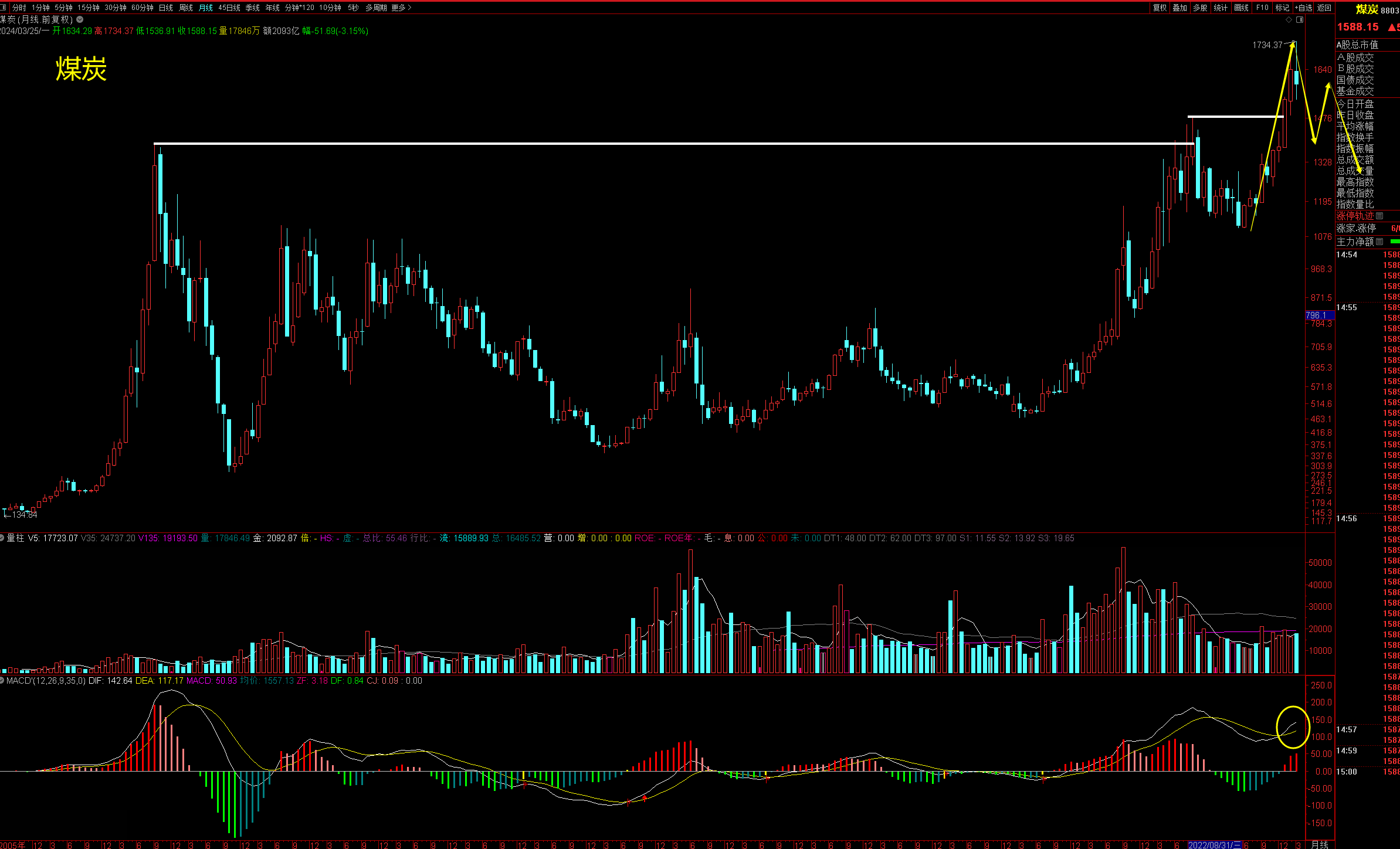 信号很不一般牛市旗手大跌大科技全线调整当前行情三大重点务必要明白