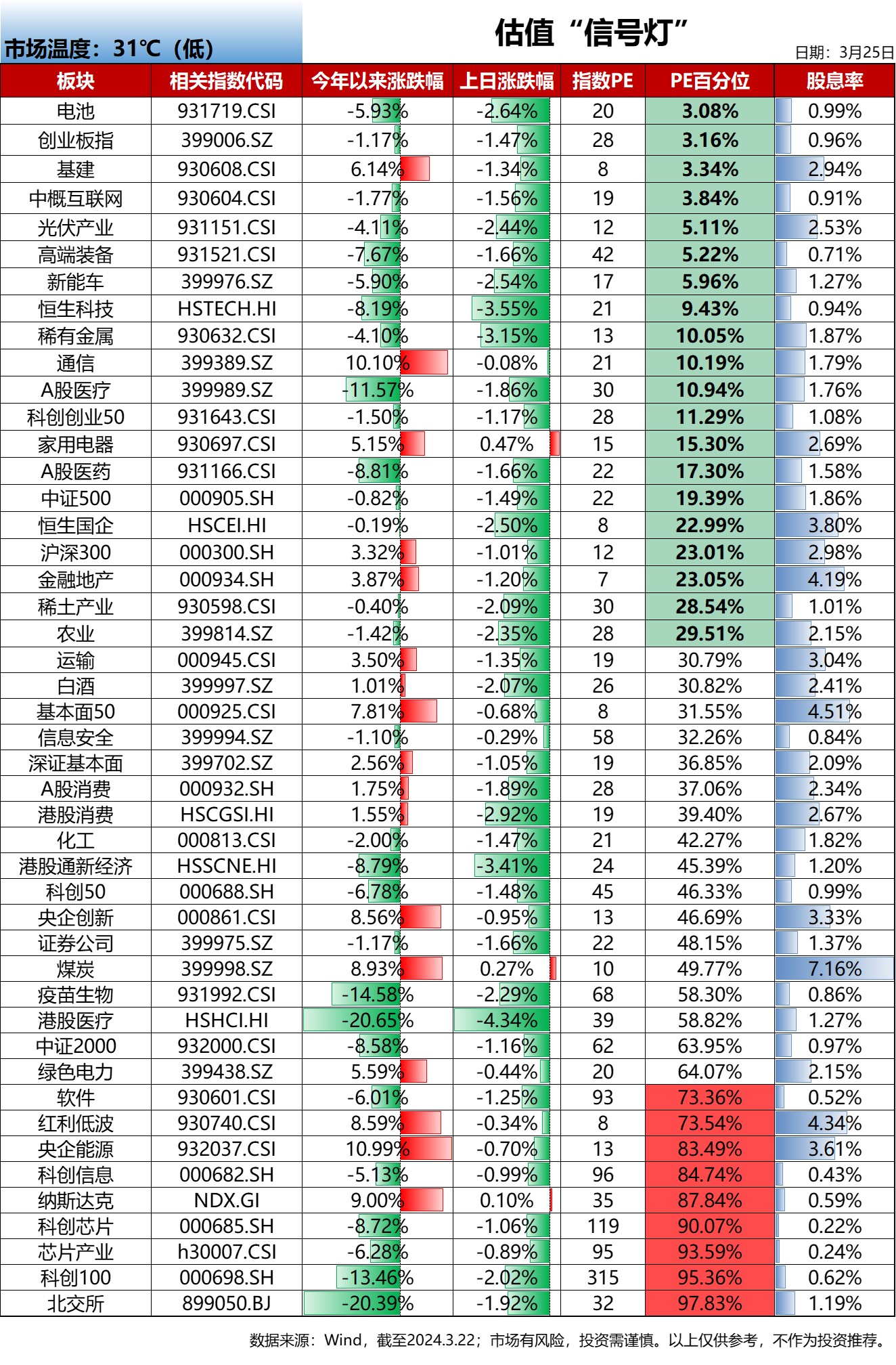东方财富网首页行情(东方财富网首页行情博客)