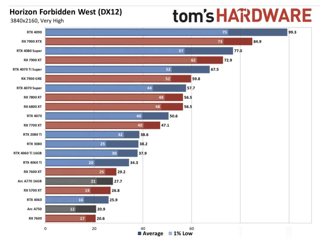 存储芯片新一轮争霸战