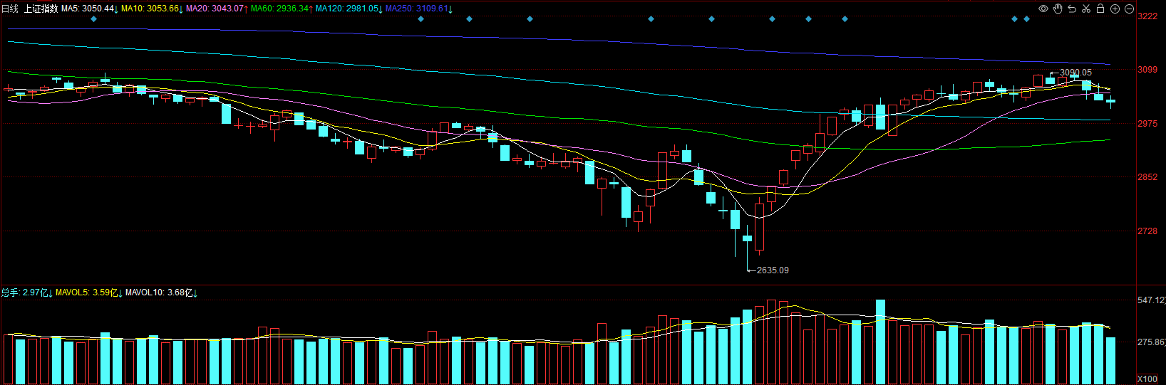 小米汽车领涨,四大股指涨跌互现,高股息概念股避险价值大_财富号_东方