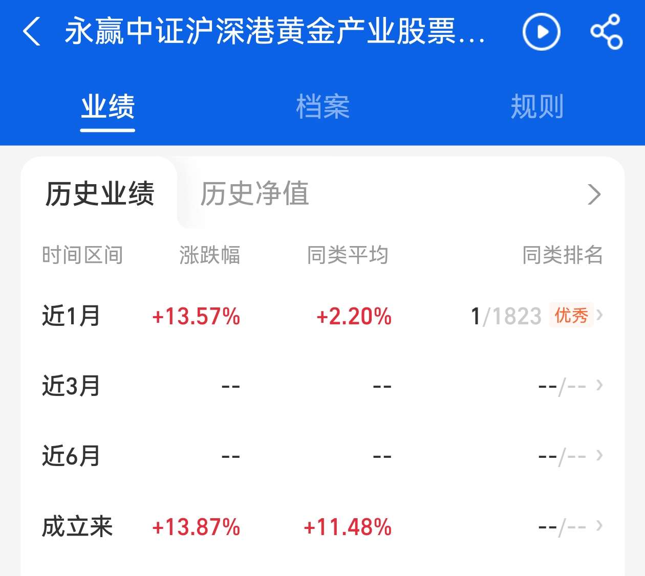 最近黄金涨势不错于是很多人都来问能不能买黄金