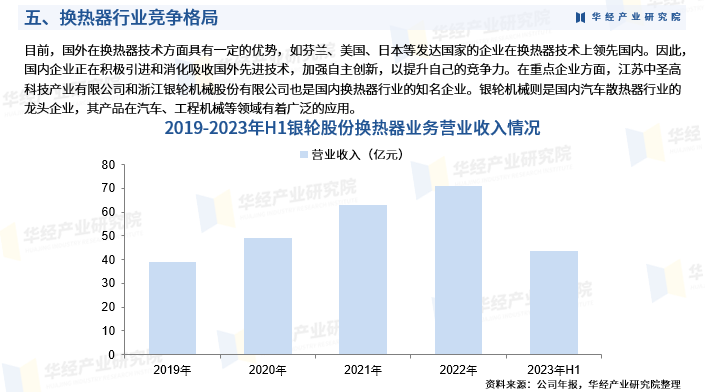 2024年中國換熱器行業深度研究報告發展歷程相關政策產業