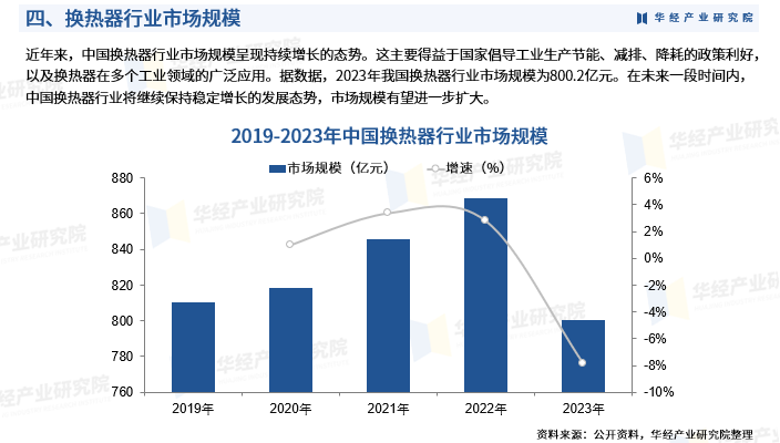 2024年中國換熱器行業深度研究報告發展歷程相關政策產業