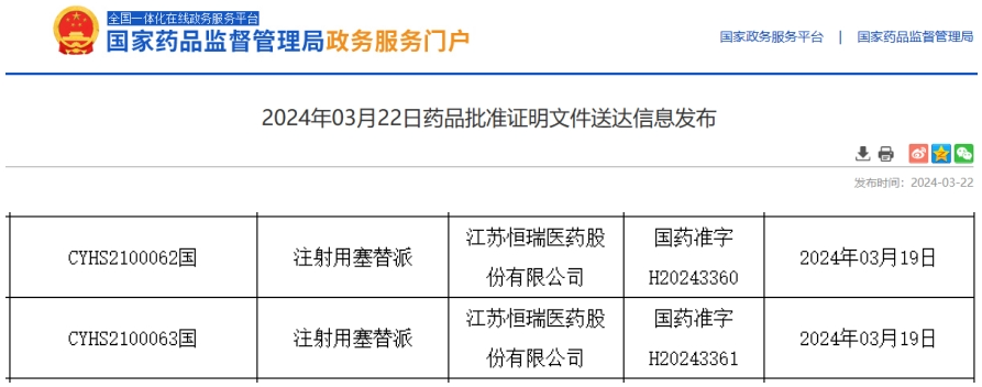 大涨120的高端注射剂恒瑞迎来首家过评