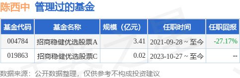 招商金安成长严选混合基金经理变动增聘陈西中为基金经理