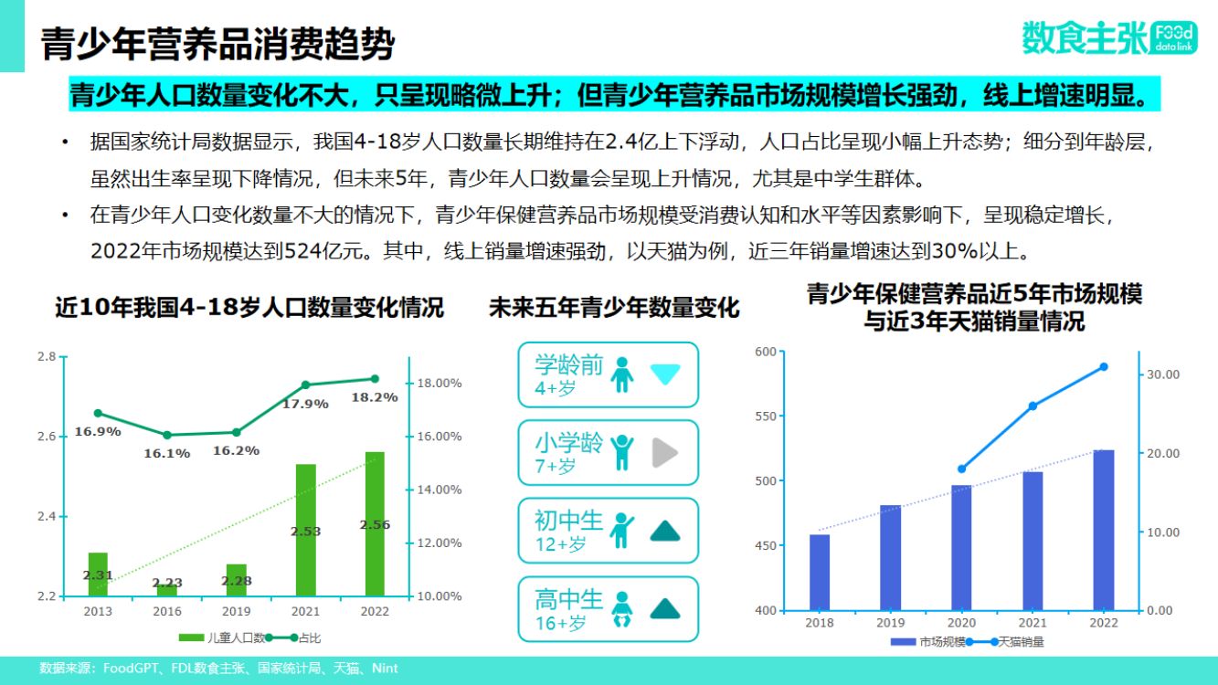 2024年青少年营养健康食品饮料趋势分析报告