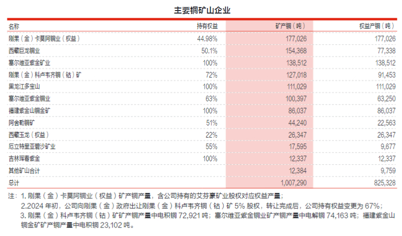 矿业“双雄”业绩新高背后隐忧：财务费用大增，紫金矿业净利增速放缓至个位数