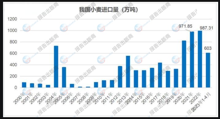 小麦行业分析:2024年1