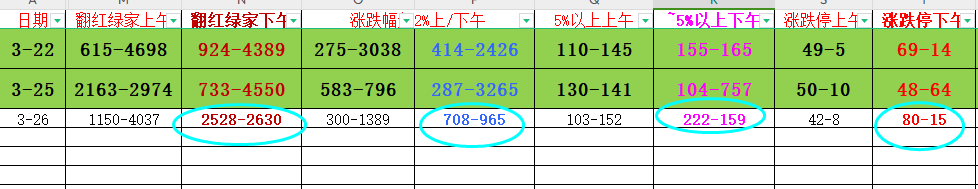 大盘回踩2990-3007点,主力大资金抄底了此热点,近21家涨停!