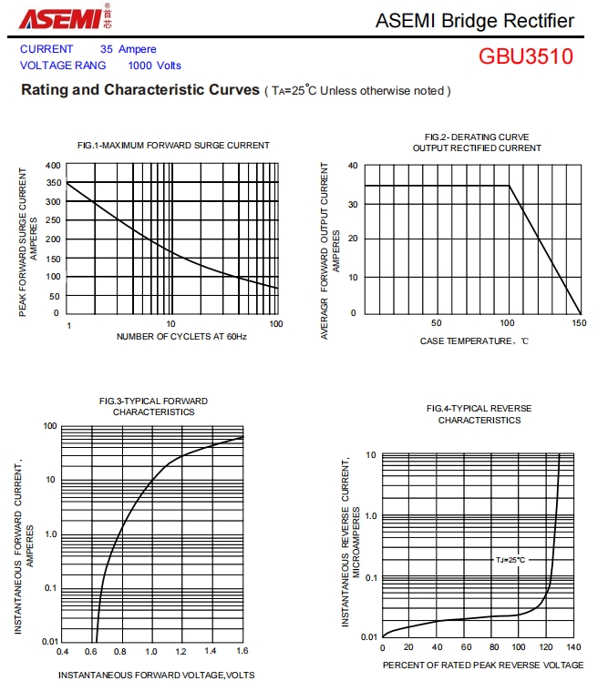 gbu3510-asemi开关电源整流桥gbu3510_财富号_东方财富网
