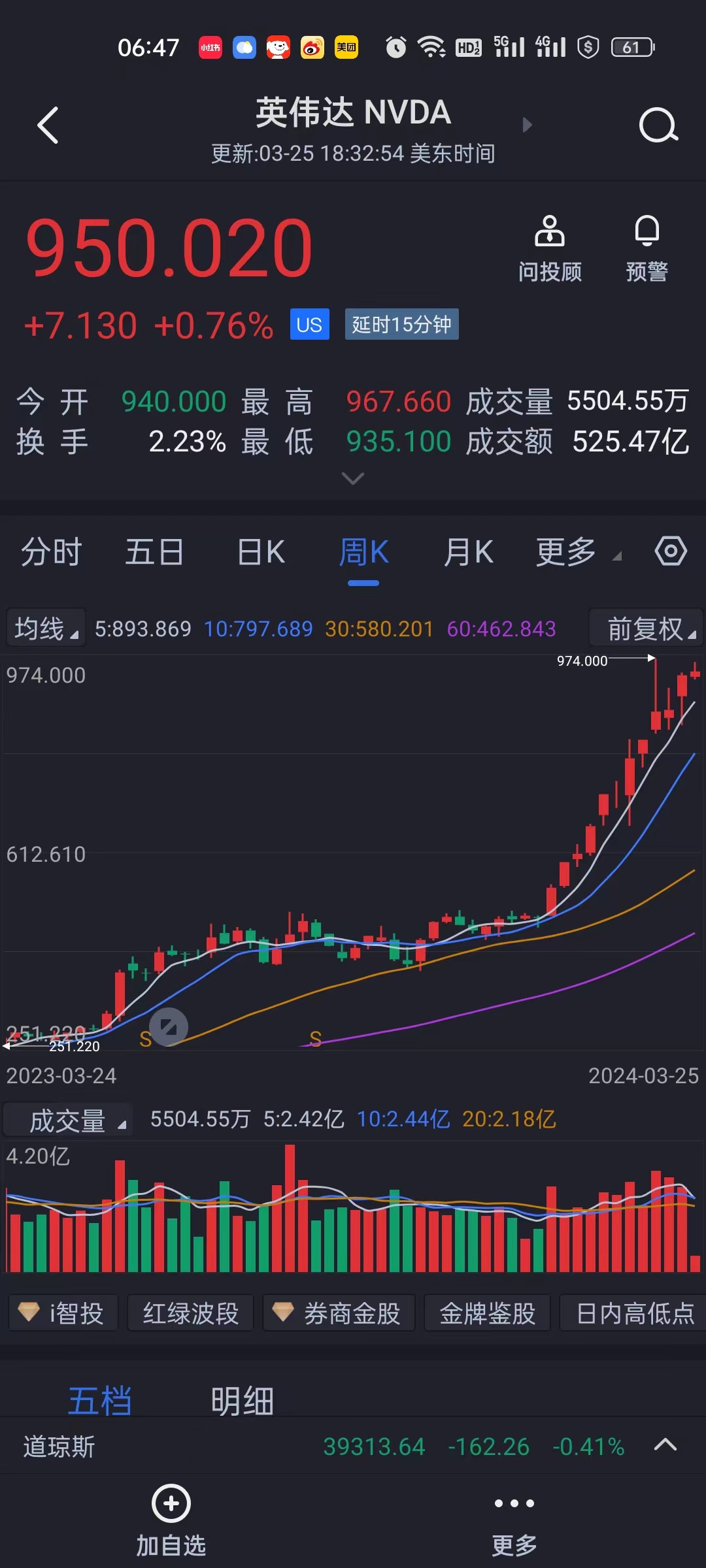 20240326股市早评美股三大指数集体收跌道指跌041标普500指数跌031纳