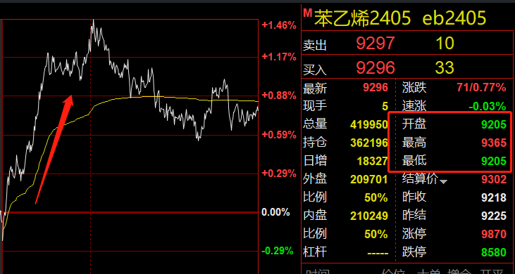 小北说期326期货兑现甲醇热卷橡胶菜油pvc苹果纸浆不锈钢苯乙烯