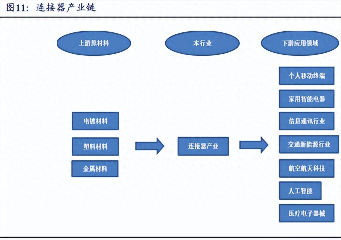 铜进光退芯片铜缆连接器来了一文看懂产业链