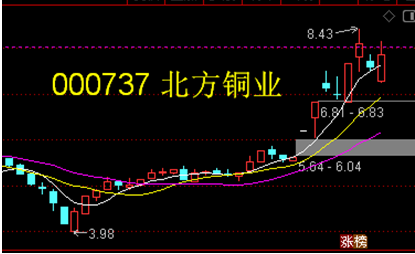 000737北方铜业铜价上升周线多方炮