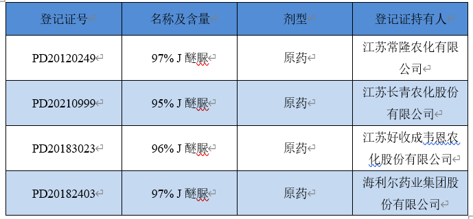 中国丁醚脲行业仍然具备着庞大且坚实的市场增长潜力