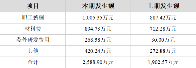 海正生材(688203)2023年年报解读