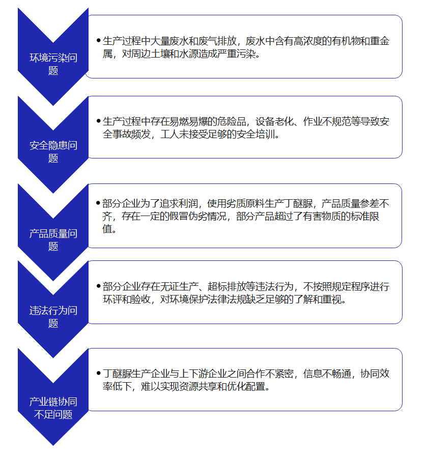 中国丁醚脲行业仍然具备着庞大且坚实的市场增长潜力