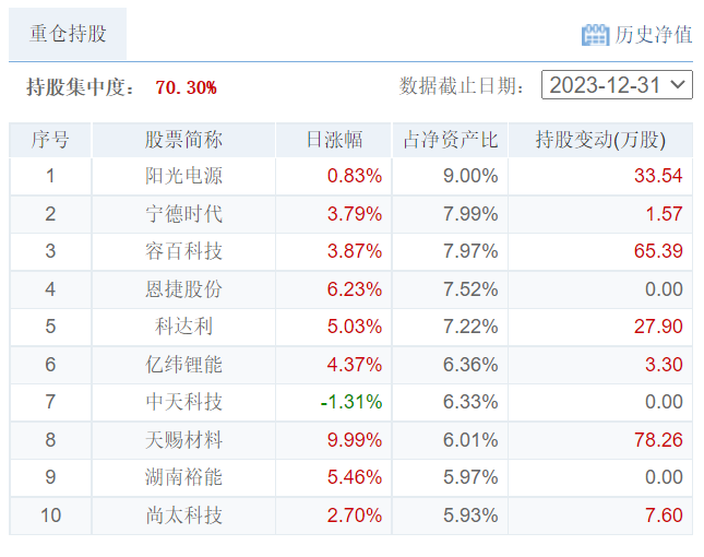 3月26日财经夜宵:得知基金净值排名及选基策略,赶紧告知大家_财富号