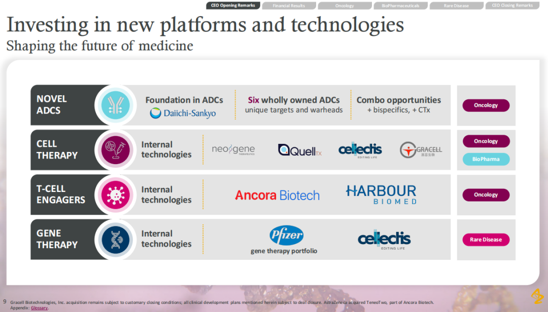2023年全球药企研发投入top10