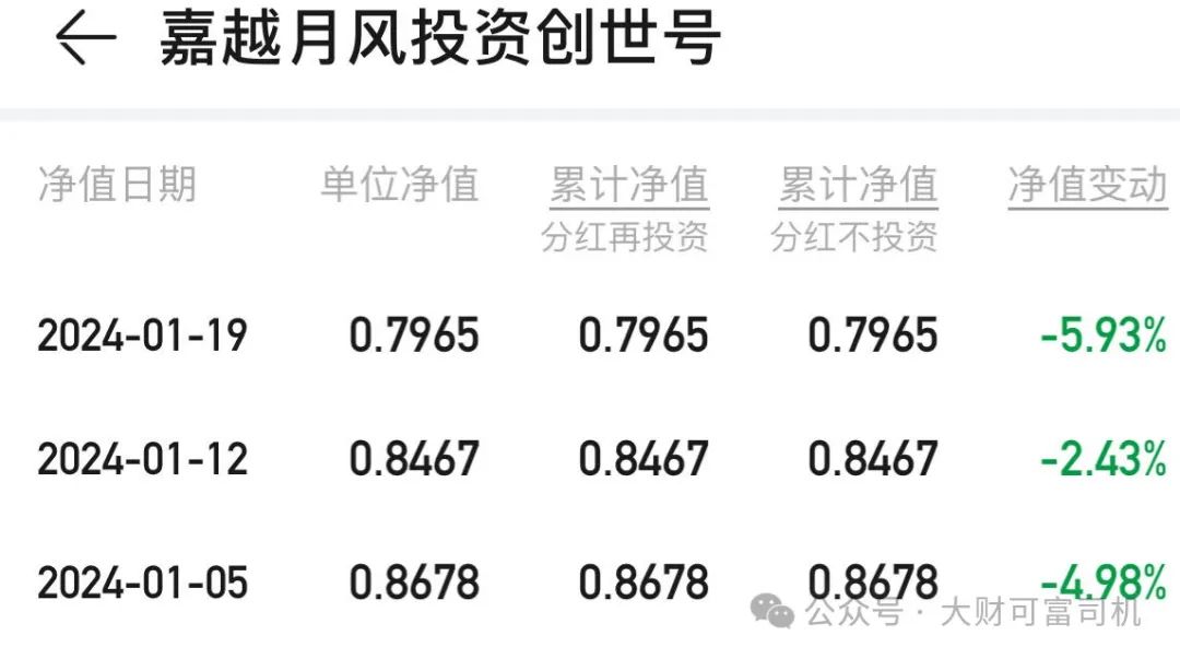 今日基金000125净值（华宝服务000124基金净值） 本日
基金000125净值（华宝服务000124基金净值）《华宝服务 000124 基金净值历史》 基金动态