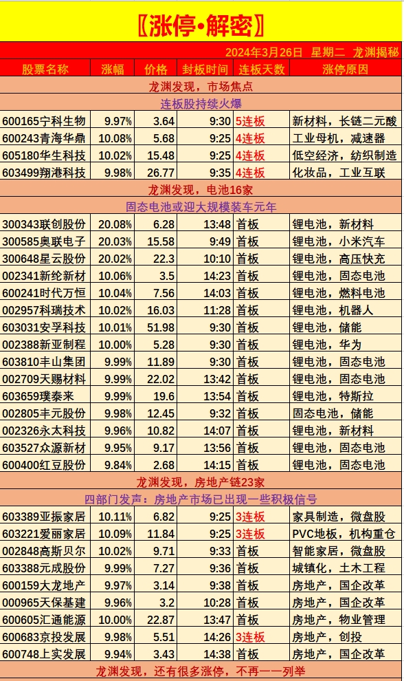 盘面上,早盘三大股指开盘不一,开盘后沪指围绕昨日收盘价上下震荡