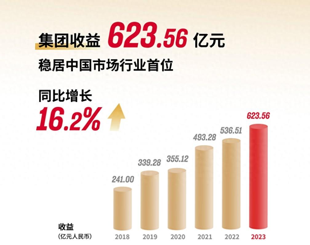 同时,亚玛芬体育发展势头良好,三大核心品牌(始祖鸟,萨洛蒙,威尔胜)