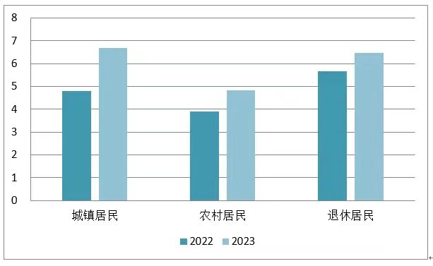 存量高端酒店之争君澜模式何以出圈