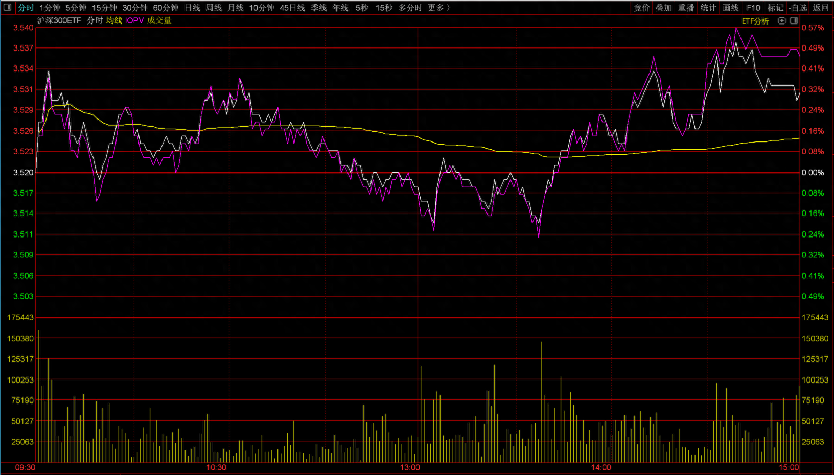 设计 走势图 1632_930