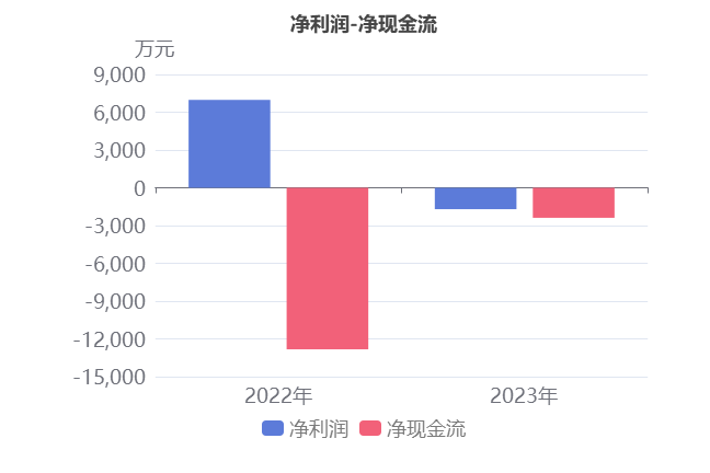 博信股份(600083)2023年三季报解读_财富号_东方财富网