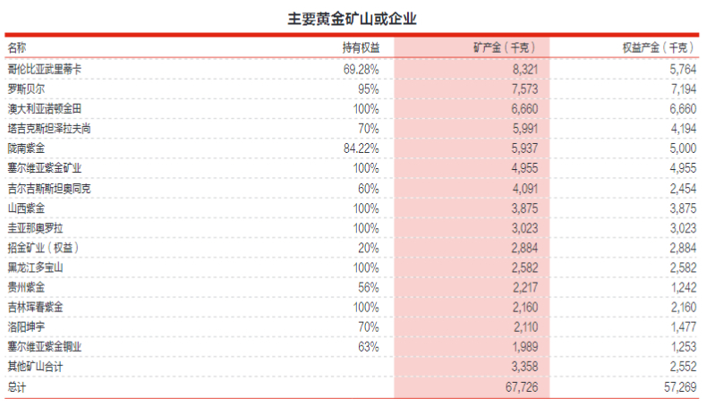 矿业“双雄”业绩新高背后隐忧：财务费用大增，紫金矿业净利增速放缓至个位数